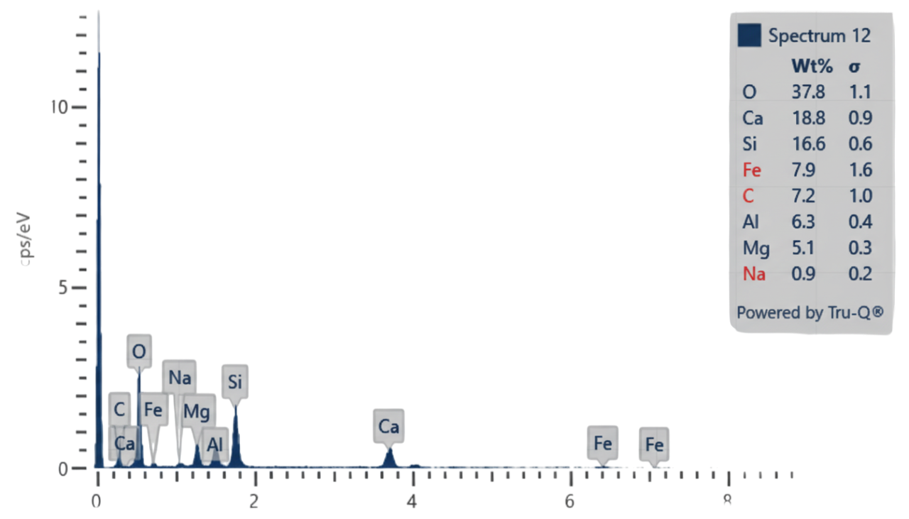 Microscopic view of Geowool Mineral Fibers
